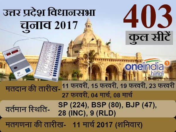 टिकट न मिलने से लोधी समाज नाराज, अमित शाह, राजनाथ सिंह, स्वामीप्रसाद मौर्य के फूंके पुतले  | New India Times