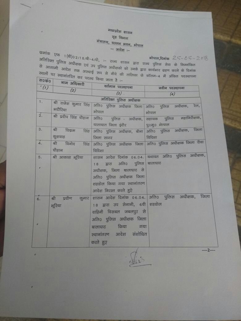 मध्यप्रदेश में उप पुलिस अधीक्षक स्तर के 42 अधिकारियों के हुए तबादले  | New India Times