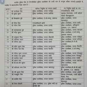 यूपी में 22 पुलिस उप अधीक्षकों के हुए तबादले | New India Times