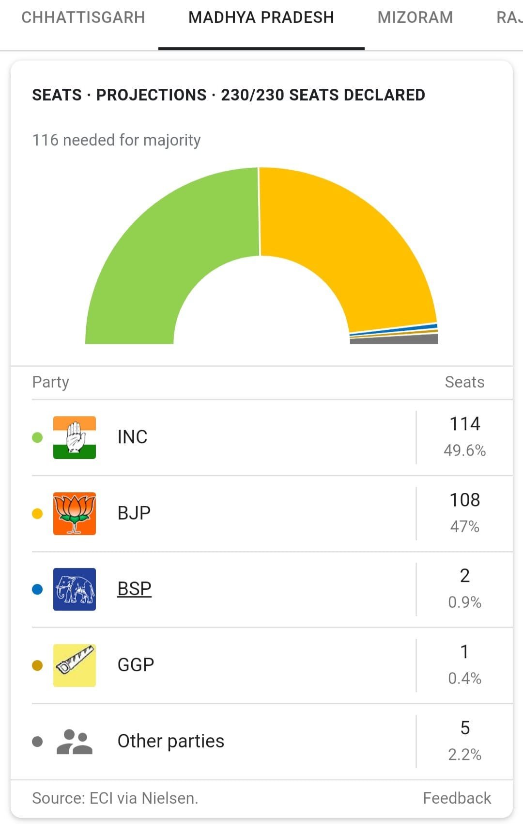 सदन के बाहर निभाएंगे विपक्ष की भूमिका, घोषणा पत्र को लागू करवाने के लिए करेंगे जमीन पर संघर्ष: आलोक अग्रवाल | New India Times