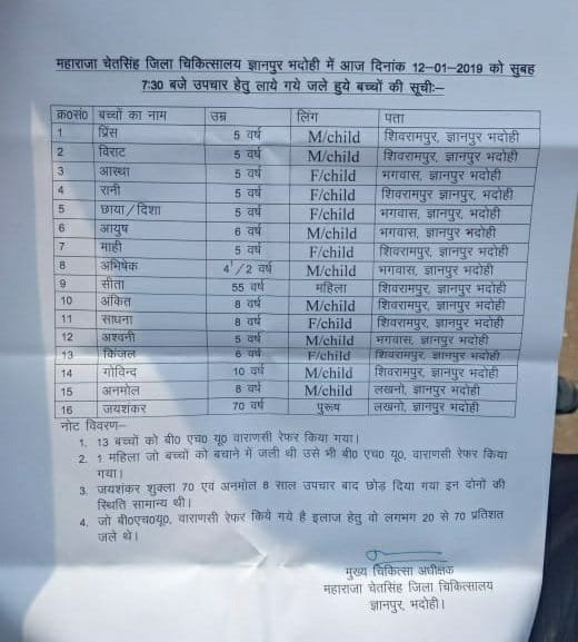 स्कूली वैन में फटा सिलेंडर, एक दर्जन बच्चे झुलसे, तीन की हालत गंभीर | New India Times