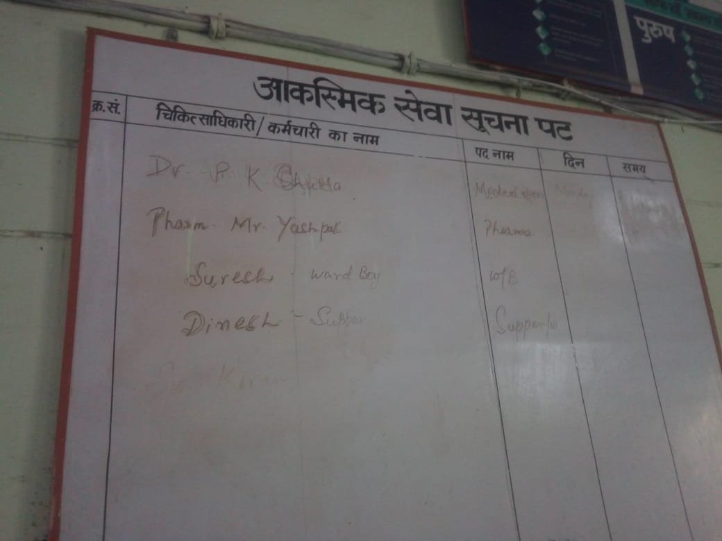 फरधान सामुदायिक स्वास्थ्य केंद्र में अव्यवस्थाओं का बोलबाला: सादा नोटिस बोर्ड और आकस्मिक सेवा सूचना पट्टिका पर 4 माह से नहीं बदला गया तैनात कर्मचारियों का विवरण | New India Times