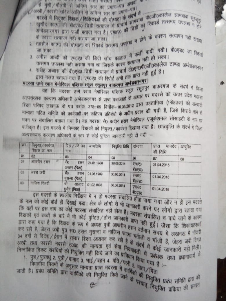 अंबेडकर नगर जिले में मदरसों के नाम पर फर्जीवाड़ा: फर्जी डिग्री लगा कर शिक्षकों की नियुक्ति करने वालों के खिलाफ मुकदमा दर्ज | New India Times