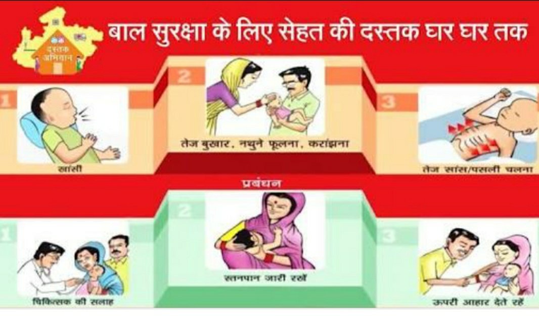 दस्तक अभियान में लापरवाही: कलेक्टर के निर्देश पर लापरवाह अधिकारियों को कारण बताओ नोटिस जारी | New India Times