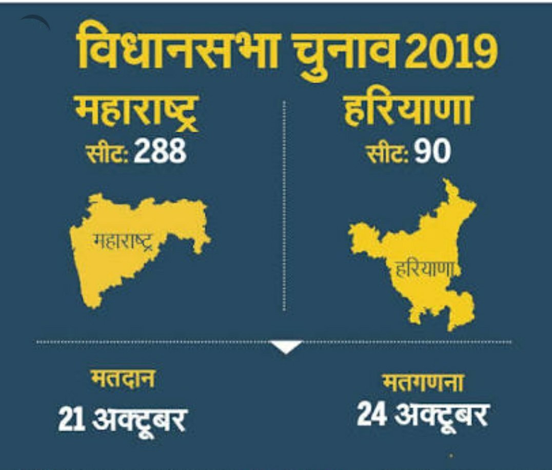 महाराष्ट्र और हरियाणा विधानसभा चुनावों की हुई घोषणा, 21 अक्टूबर को मतदान और 24 अक्टूबर को मतगणना | New India Times