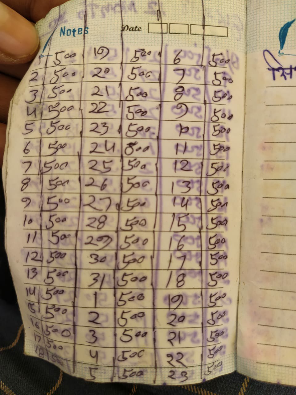 सूदखोर साहूकारों से गरीब कर्जदार परेशान, मेरी मौत का जिम्मेदार होगा सूदखोर साहूकार: दिलशाद | New India Times