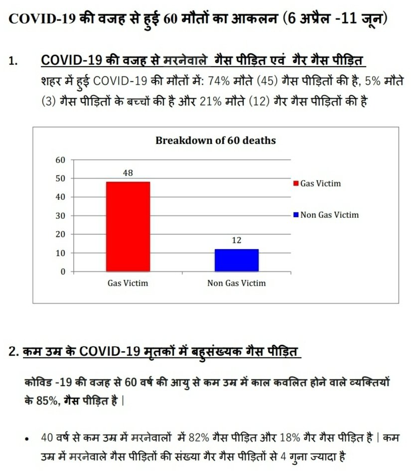 गैस पीड़ितों के बीच काम करने वाले संगठनों ने लगाया गंभीर आरोप, BMHRC अस्पताल रोज़ अपनी इमरजेंसी वार्ड से गैस पीड़ितों को भर्ती करने से मना करते हुए पहुंचा देते हैं हमीदिया हॉस्पिटल | New India Times