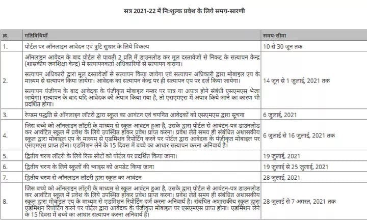 निजी स्कूलों में निःशुल्क प्रवेश के लिये आवेदन 10 जून से प्रारंभ, अंतिम तिथि 30 जून तक, ऑनलाइन प्रवेश के लिये लाटरी 6 जुलाई 2021 को | New India Times