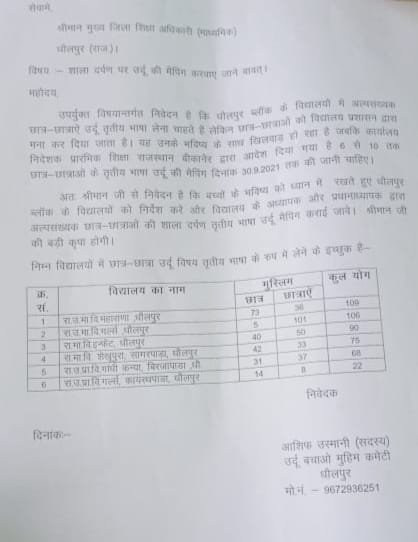 मुस्लिम समाज के द्वारा उर्दू बचाओ के लिए ब्लॉक शिक्षा अधिकारी को दिया गया ज्ञापन | New India Times
