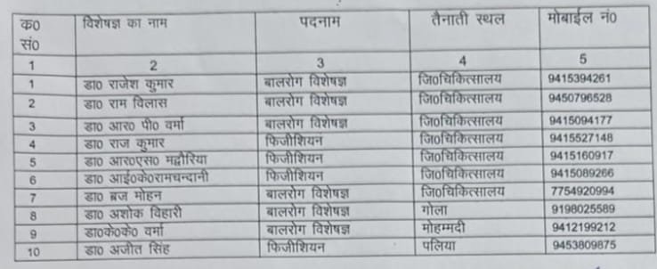 बस एक फोन कॉल पर घर बैठे मिलेगी विशेषज्ञ डॉक्टर की राय, कोरोना संक्रमण के दृष्टिगत स्वास्थ्य विभाग ने जारी किए डॉक्टरों के मोबाइल नंबर | New India Times