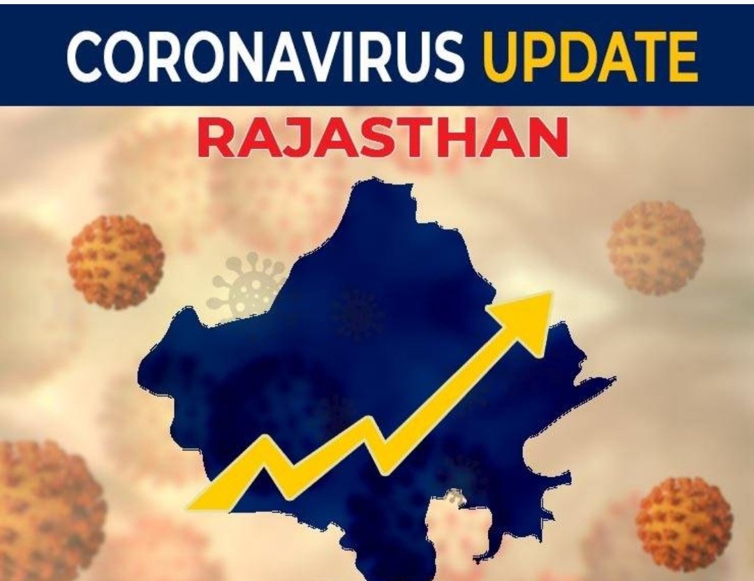 राजस्थान में कोरोना के 13 हजार से अधिक नये मरीजों के साथ 12 मरीजों की हुई मौत | New India Times