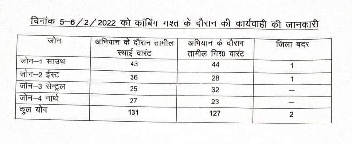 भोपाल में अपराधों की रोकथाम के लिए पुलिस अधिकारियों द्वारा की गई कॉम्बिंग गश्त 3 भोपाल में अपराधों की रोकथाम के लिए पुलिस अधिकारियों द्वारा की गई कॉम्बिंग गश्त | New India Times