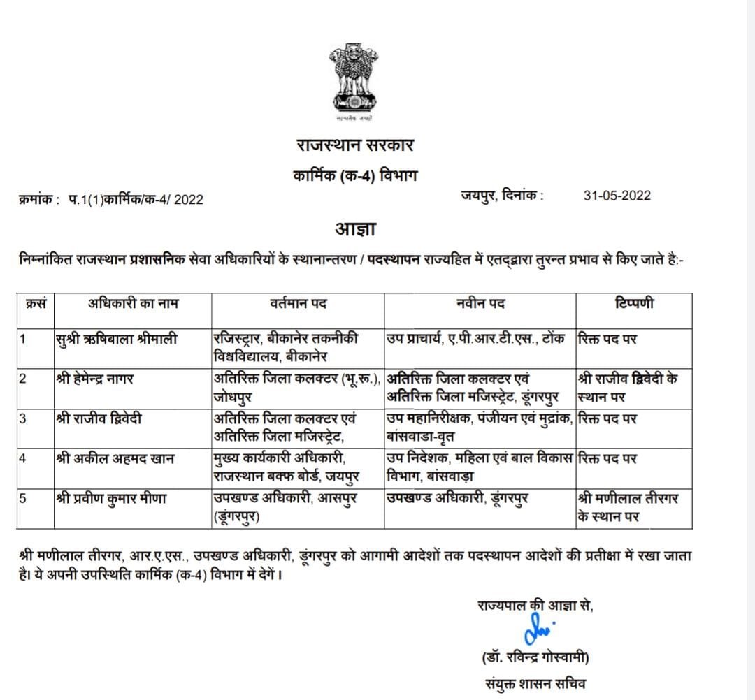 एआईएमआईएम के प्रदेश स्तरीय संगठन गठन के तूरंत बाद कनवीनर के भाई को राज्य सरकार ने हड़बड़ाहट में जयपुर से बांसवाड़ा में किया तबादला | New India Times