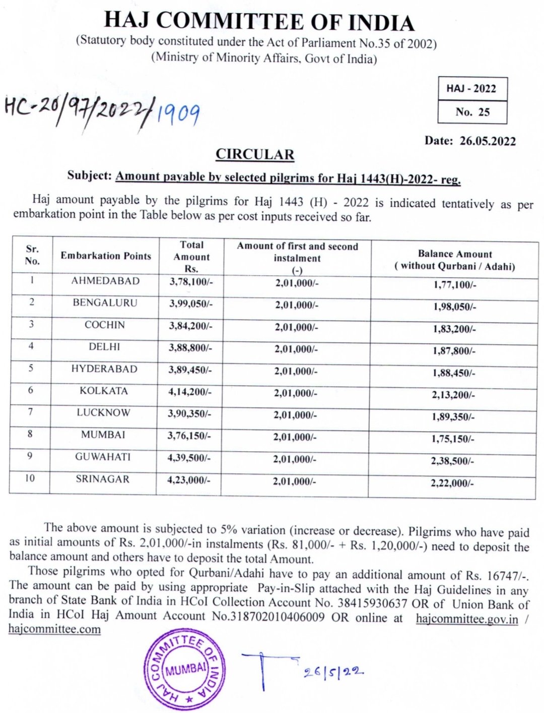 हज कमेटी ऑफ इंडिया, मुम्बई के CEO ने तीसरी किस्त भरने के लिए जारी किया सर्कुलर | New India Times
