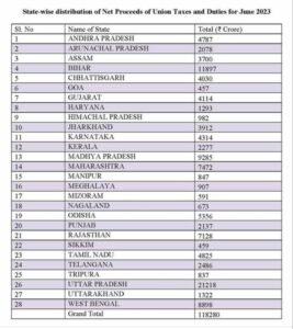 राज्य सरकार से प्रशासन परेशान, पुराना पैसा चुकाया नहीं और नए टेंडर्स जारी करने की ज़ल्दबाज़ी, काम लेने से कतरा रहे हैं ठेकेदार | New India Times