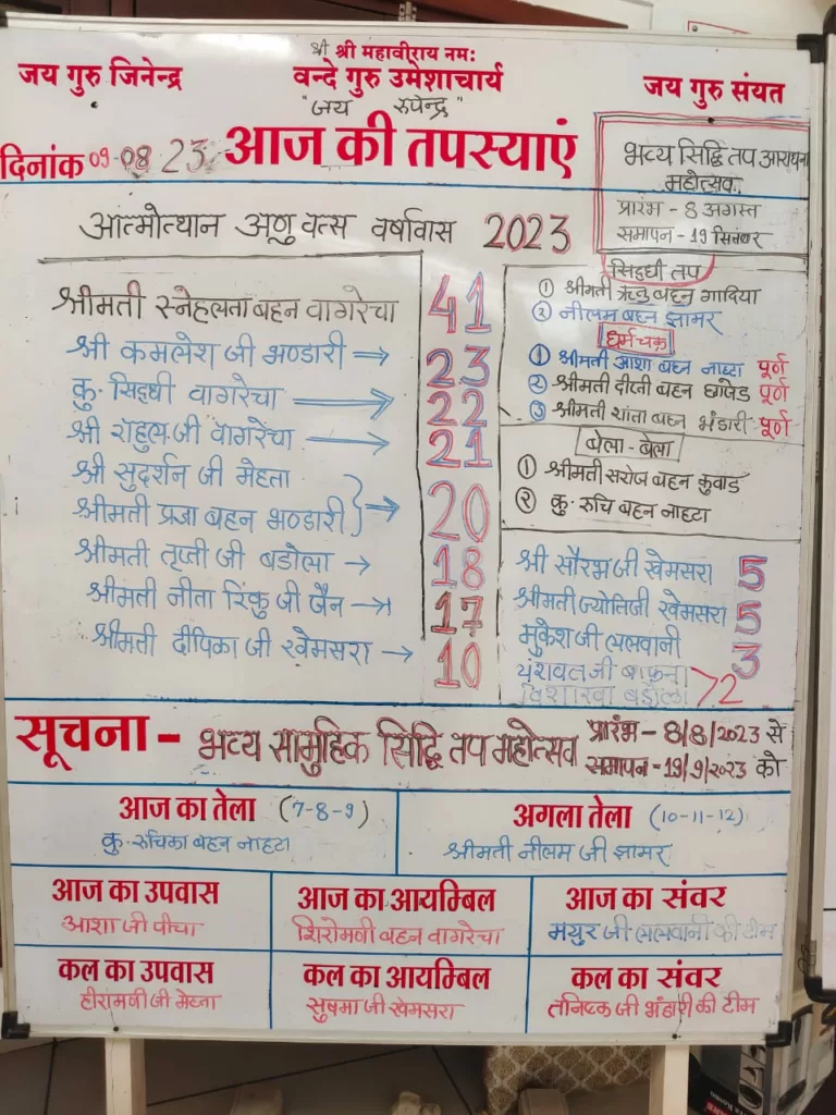 शक्ति मिली है तो उसका सदुपयोग करो: पूज्य संयत मुनिजी 3 शक्ति मिली है तो उसका सदुपयोग करो: पूज्य संयत मुनिजी | New India Times