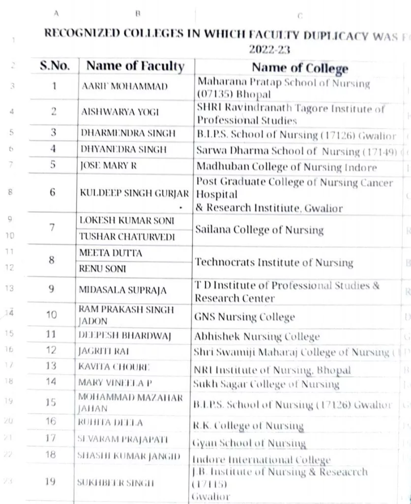 एनएसयूआई ने सहायक पुलिस आयुक्त एवं नर्सिंग काउंसिल के रजिस्ट्रार को ज्ञापन सौंप कर <br>फर्जी नर्सिंग कॉलेजों पर एफआईआर दर्ज करने की उठाई मांग | New India Times