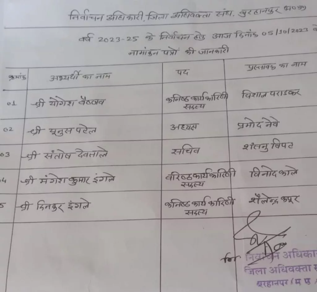 बुरहानपुर जिला अधिवक्ता संघ का मतदान अब 14 के बजाए 13/10/2023 को होगा 3 बुरहानपुर जिला अधिवक्ता संघ का मतदान अब 14 के बजाए 13/10/2023 को होगा | New India Times