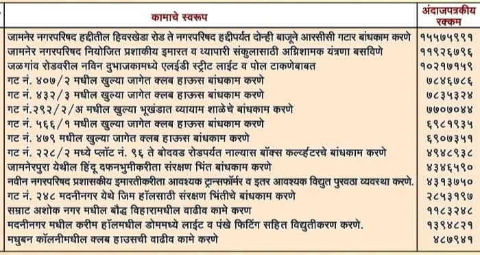 मंत्री गिरिश महाजन के हाथों जामनेर शहर के विभिन्न जगहों पर विकास कार्यों का हुआ भूमिपूजन, जनता को नगर परिषद की ओर से स्कूल और अस्पताल की है प्रतीक्षा | New India Times