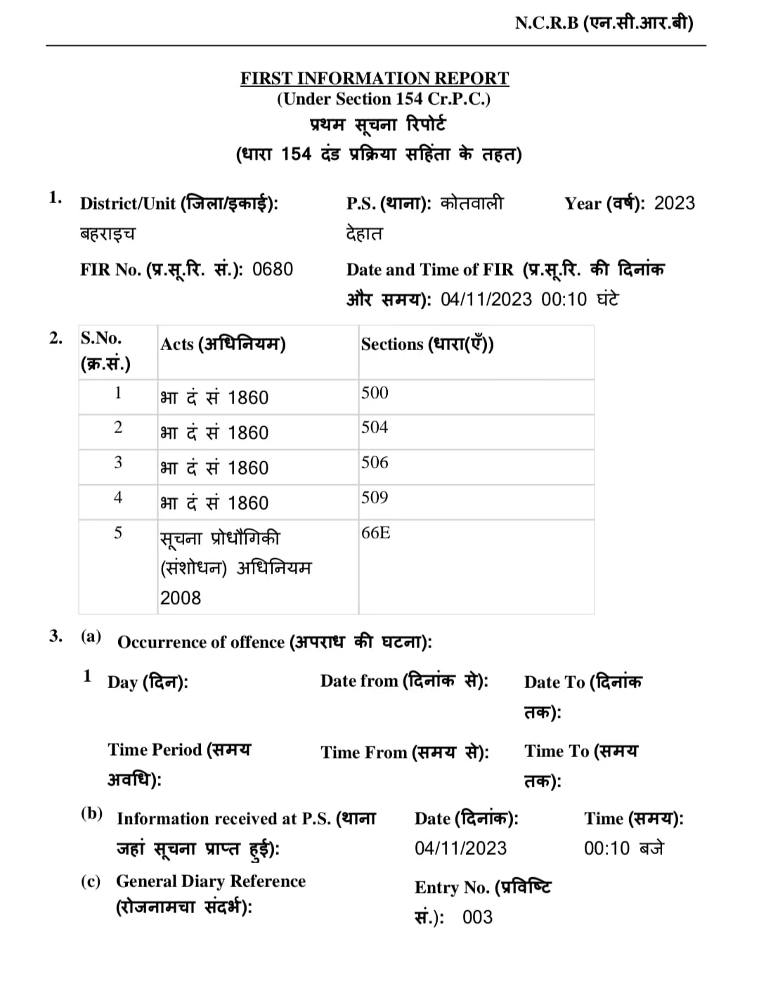 पूर्व मंत्री व वर्तमान विधायक की फोटो फेसबुक पर लगाकर अभद्र टिप्पणी करना युवक को पड़ा महंगा | New India Times