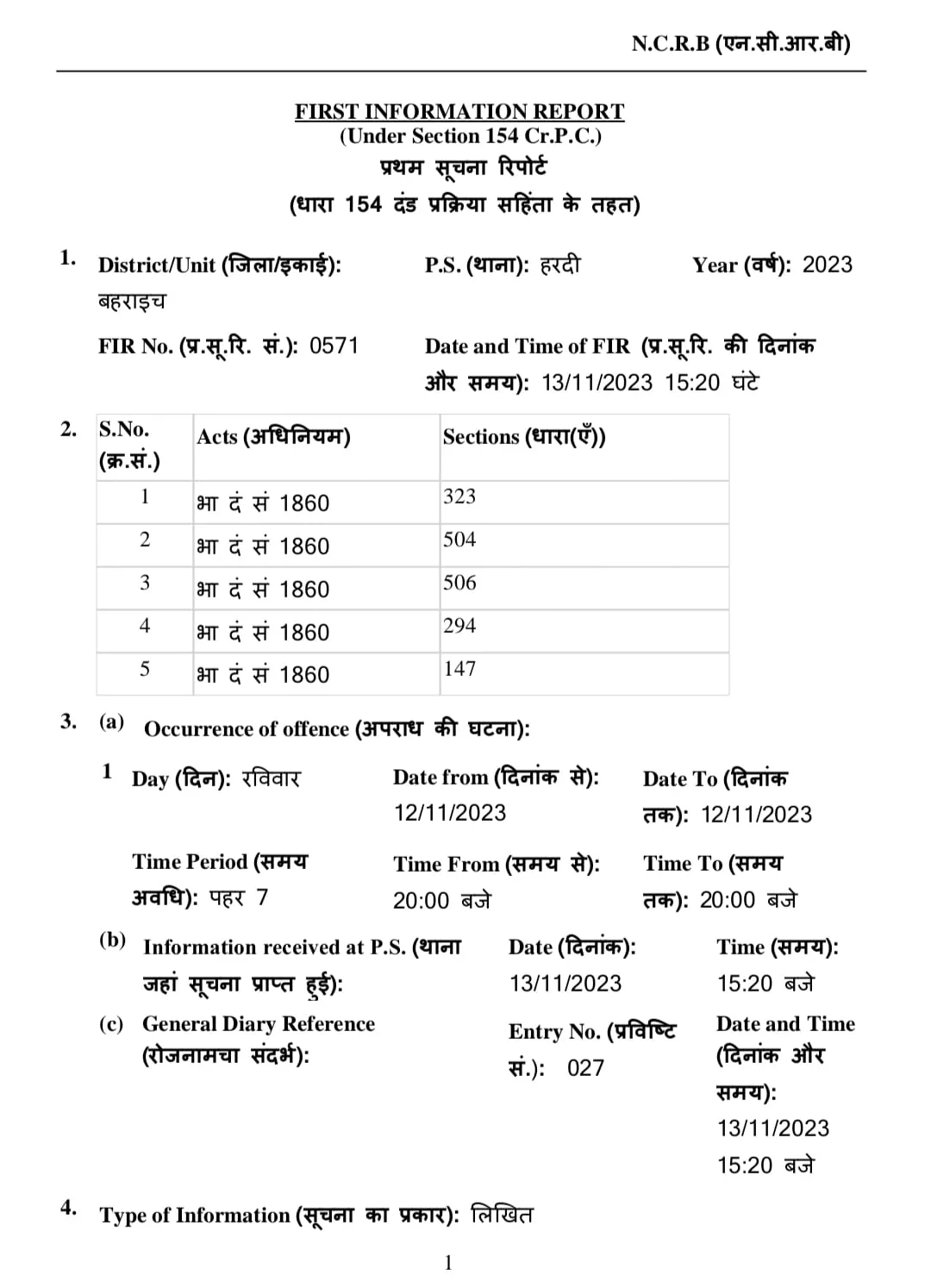 बहराइच जिले में रिश्ते को शर्मसार करने वाली घटना आई सामने | New India Times