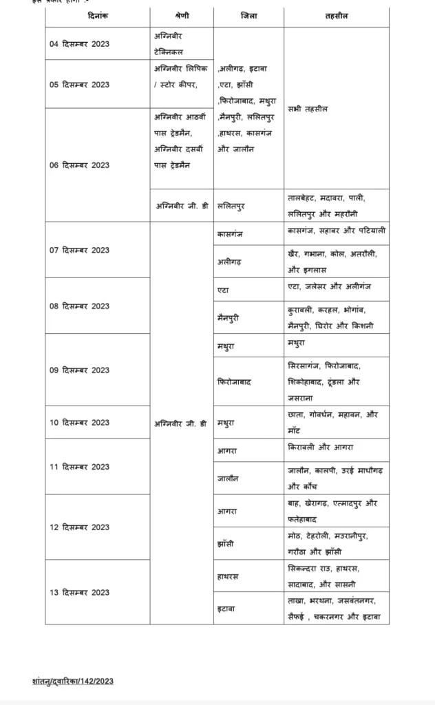 एकलव्य स्पोर्ट्स स्टेडियम आगरा में 4 दिसंबर से 16 दिसंबर 2023 तक अग्निवीर भर्ती रैली का होगा आयोजन | New India Times