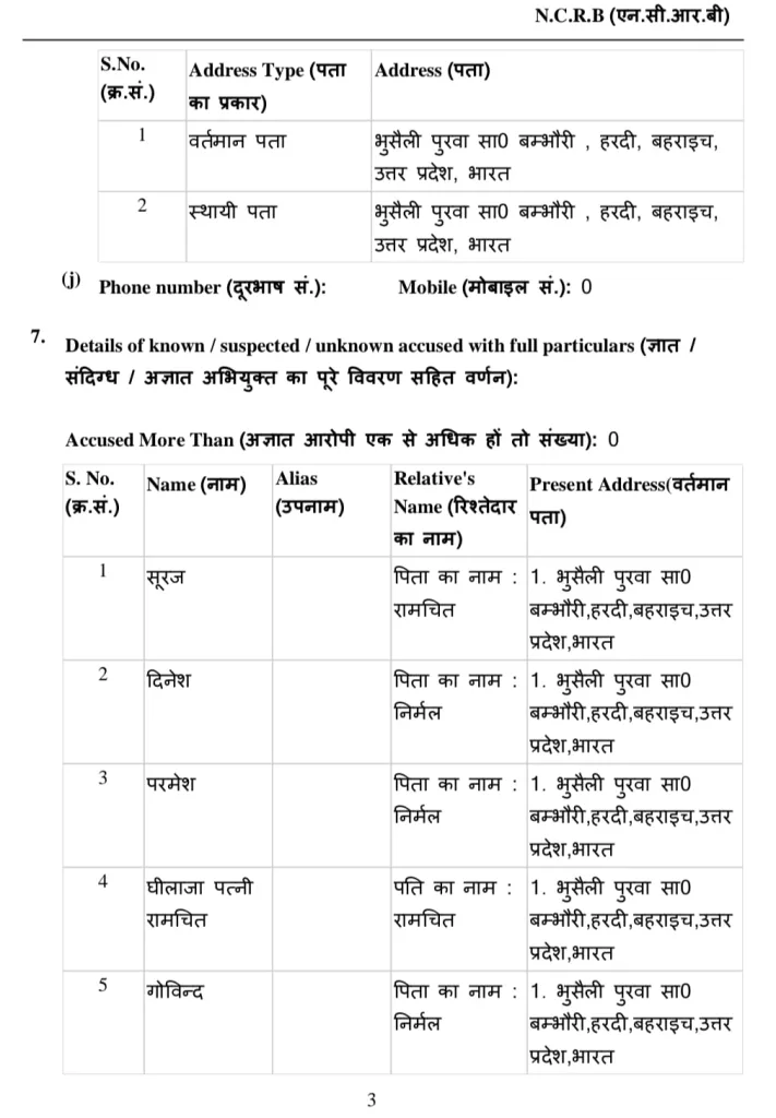 बहराइच जिले में रिश्ते को शर्मसार करने वाली घटना आई सामने 2 बहराइच जिले में रिश्ते को शर्मसार करने वाली घटना आई सामने | New India Times