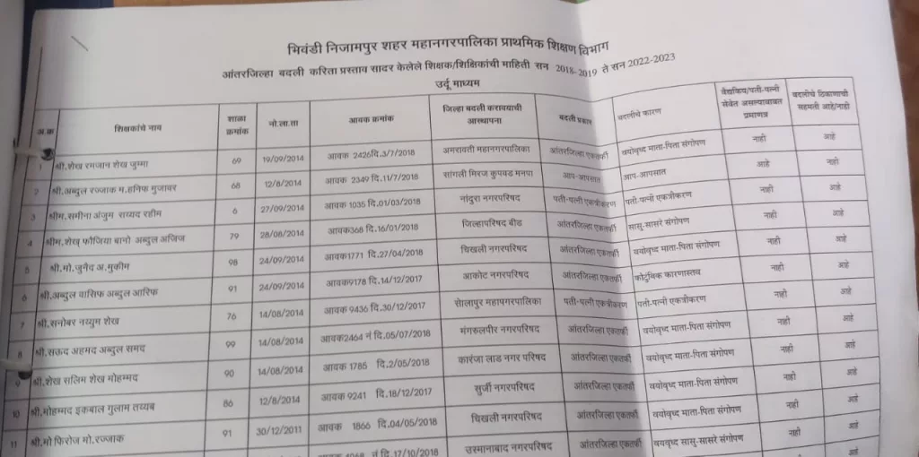 भिवंडी मनपा के उर्दू प्राथमिक शिक्षकों के जिला स्थानांतरण का खेल एक बार फिर शुरू, जिससे नागरिक हैं काफी नाराज़ | New India Times