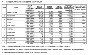 अपने निर्वाचन क्षेत्रों में फूटी कौड़ी का निवेश लाने में नाकाम नेता कर रहे हैं FDI की पतंगबाजी, मंत्रियों के शहरों में सबसे अधिक बेरोज़गारी | New India Times