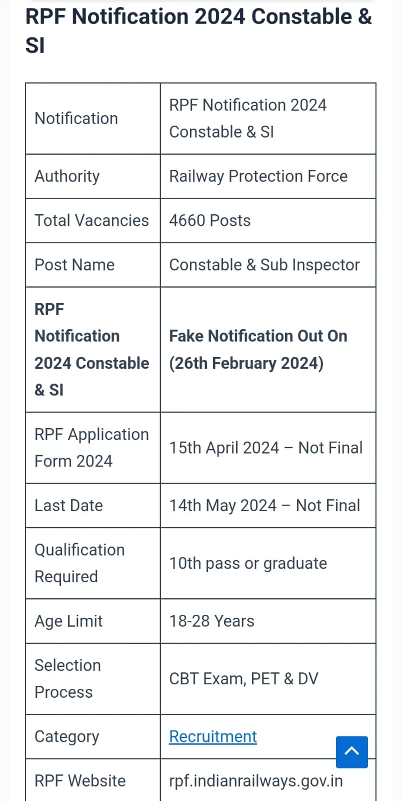 RTUEXAM.NET' की वेबसाइट पर रेलवे सुरक्षा बल (आरपीएफ) की भर्ती को लेकर फर्जी संदेश किया जा रहा है प्रसारित | New India Times