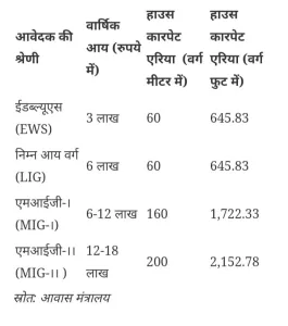 मराठा वोटों को काटने के लिए इकठ्ठा किया जा रहा है खानाबदोश समुदाय, प्रधानमंत्री आवास योजना का लाभ पाने के लिए उमड़ रहे बेघर 3 मराठा वोटों को काटने के लिए इकठ्ठा किया जा रहा है खानाबदोश समुदाय, प्रधानमंत्री आवास योजना का लाभ पाने के लिए उमड़ रहे बेघर | New India Times