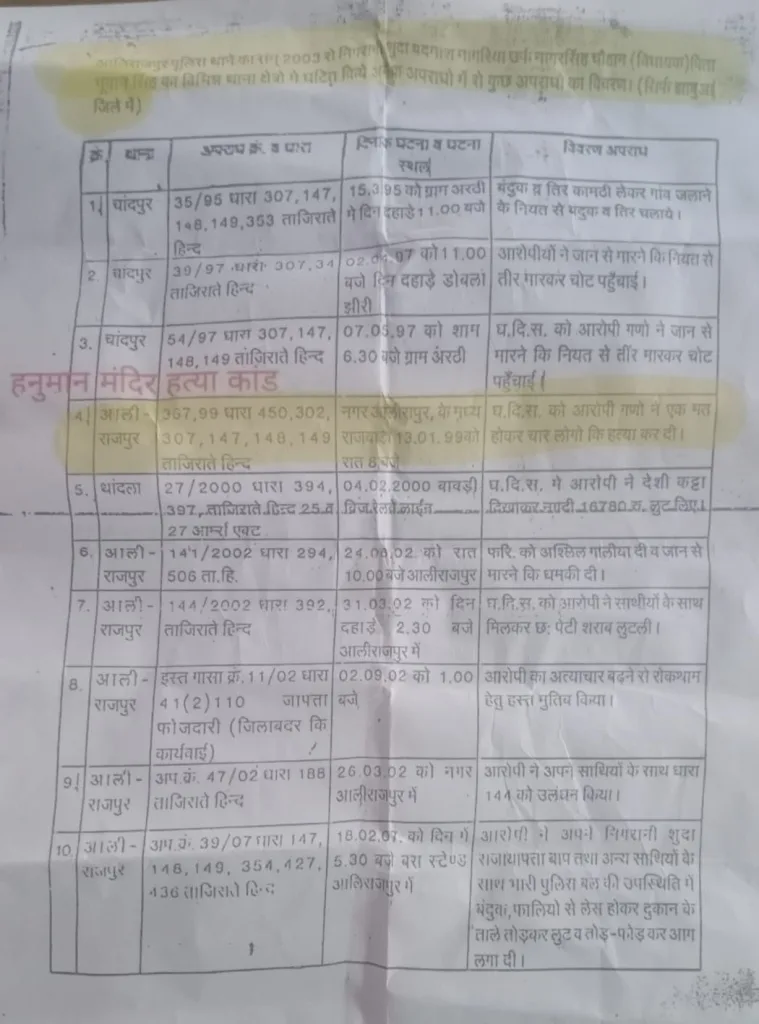 झाबुआ कांग्रेस कार्यालय पर विधायक डॉ विक्रांत भूरिया ने प्रेसवार्ता कर किया बड़ा खुलासा, नागर सिंह चौहान पर लगाए अनेक गंभीर आरोप 2 झाबुआ कांग्रेस कार्यालय पर विधायक डॉ विक्रांत भूरिया ने प्रेसवार्ता कर किया बड़ा खुलासा, नागर सिंह चौहान पर लगाए अनेक गंभीर आरोप | New India Times