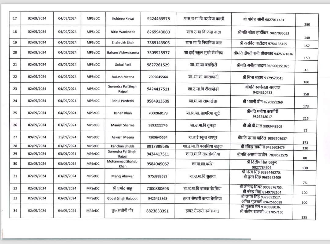 विद्यार्थियों के आधार अपडेशन के लिए 40 स्थानों पर लगेंगे शिविर | New India Times