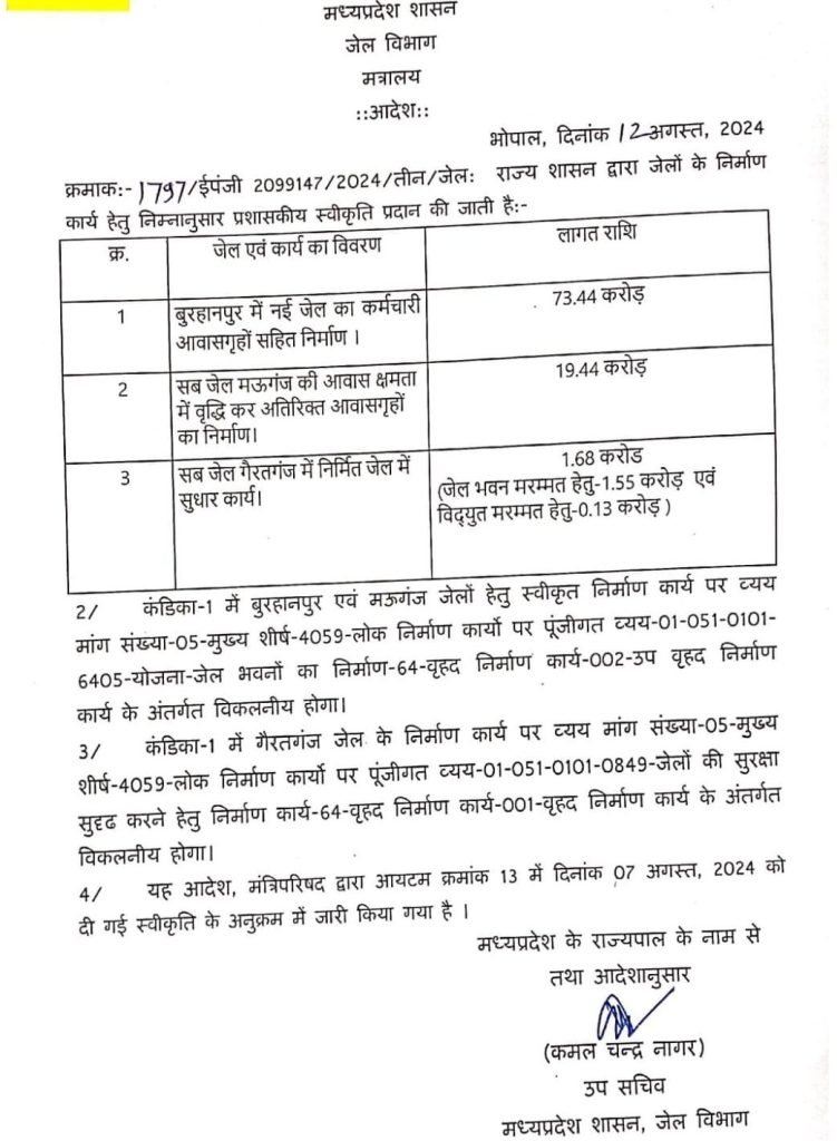 बुरहानपुर विधायक श्रीमती अर्चना चिटनिस दीदी के प्रयासों से बुरहानपुर में ज़िला जेल निर्माण हेतु 73.44 करोड़ की मिली प्रशासकीय स्वीकृति 2 बुरहानपुर विधायक श्रीमती अर्चना चिटनिस दीदी के प्रयासों से बुरहानपुर में ज़िला जेल निर्माण हेतु 73.44 करोड़ की मिली प्रशासकीय स्वीकृति | New India Times