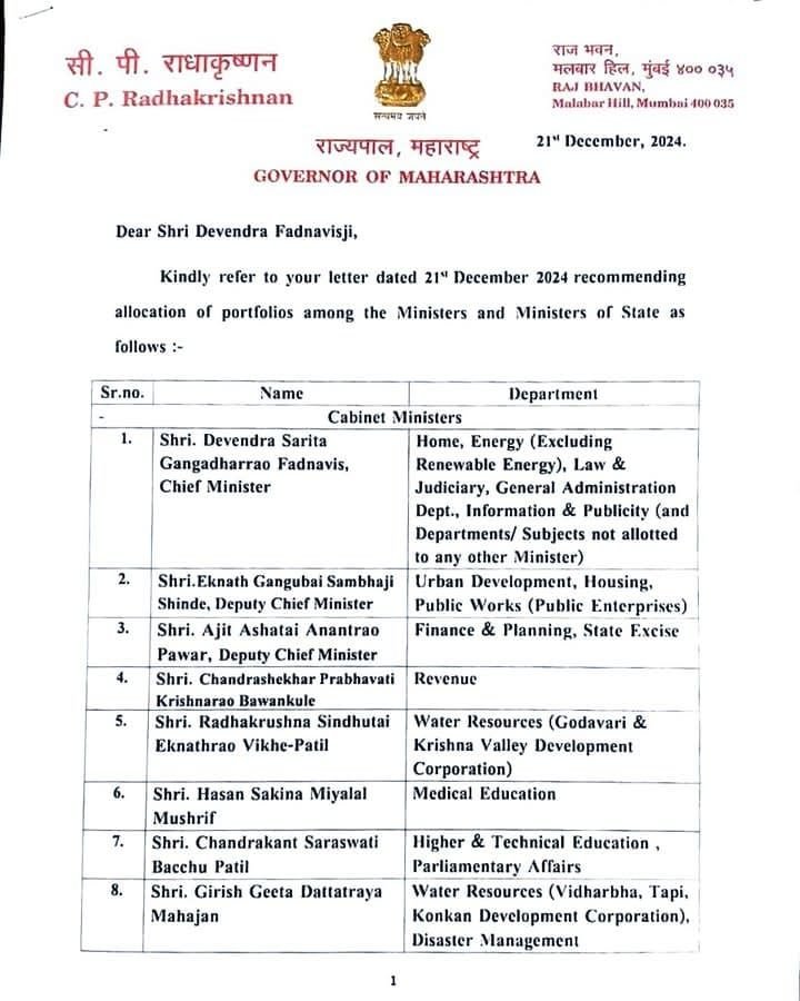 रिपोर्ट कार्ड का रिजल्ट घोषित, मंत्रियों के अधिकारों पर चली कैंची, शिंदे-पवार की बल्ले बल्ले 2 रिपोर्ट कार्ड का रिजल्ट घोषित, मंत्रियों के अधिकारों पर चली कैंची, शिंदे-पवार की बल्ले बल्ले | New India Times