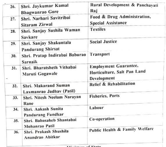 रिपोर्ट कार्ड का रिजल्ट घोषित, मंत्रियों के अधिकारों पर चली कैंची, शिंदे-पवार की बल्ले बल्ले 4 रिपोर्ट कार्ड का रिजल्ट घोषित, मंत्रियों के अधिकारों पर चली कैंची, शिंदे-पवार की बल्ले बल्ले | New India Times