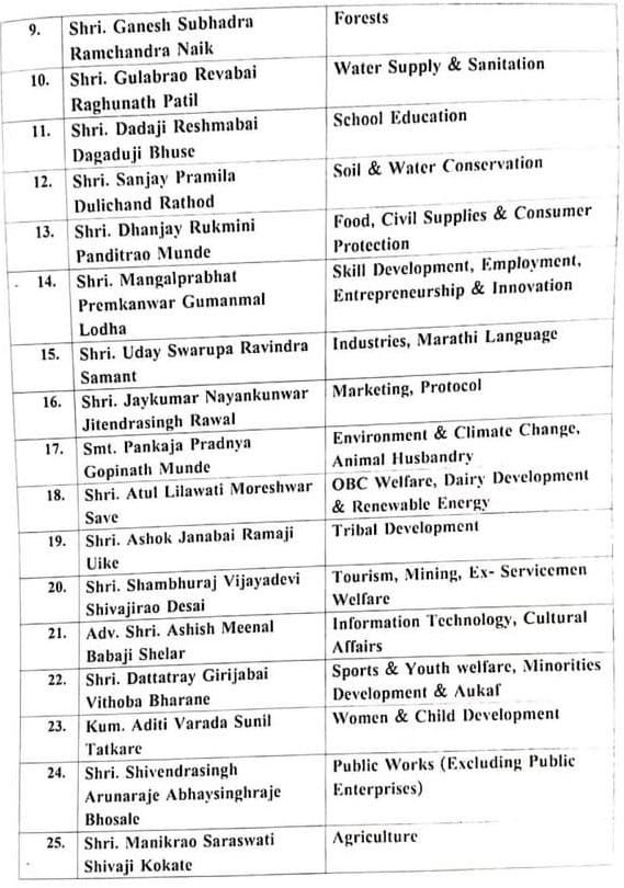 रिपोर्ट कार्ड का रिजल्ट घोषित, मंत्रियों के अधिकारों पर चली कैंची, शिंदे-पवार की बल्ले बल्ले 3 रिपोर्ट कार्ड का रिजल्ट घोषित, मंत्रियों के अधिकारों पर चली कैंची, शिंदे-पवार की बल्ले बल्ले | New India Times