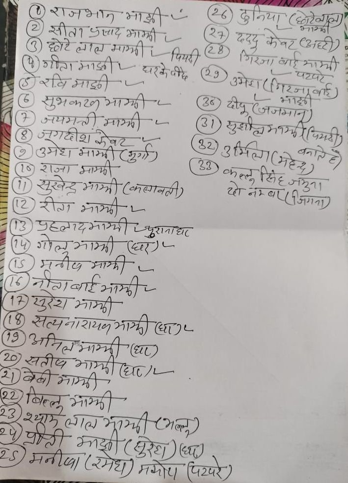 कंदहली गांव में एक चौथाई घरों में रहता है महुआ शराब भंडारण | New India Times