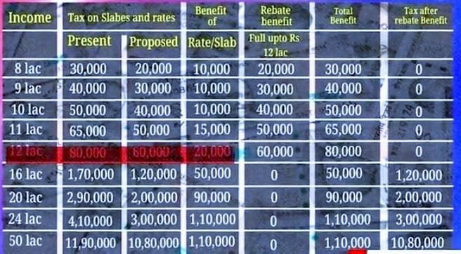पहले कर्ज़ में डूबा फ़िर "रुक गया महाराष्ट्र", ठेकेदारों का फैसला: आगे नहीं बढ़ेंगे निर्माण | New India Times