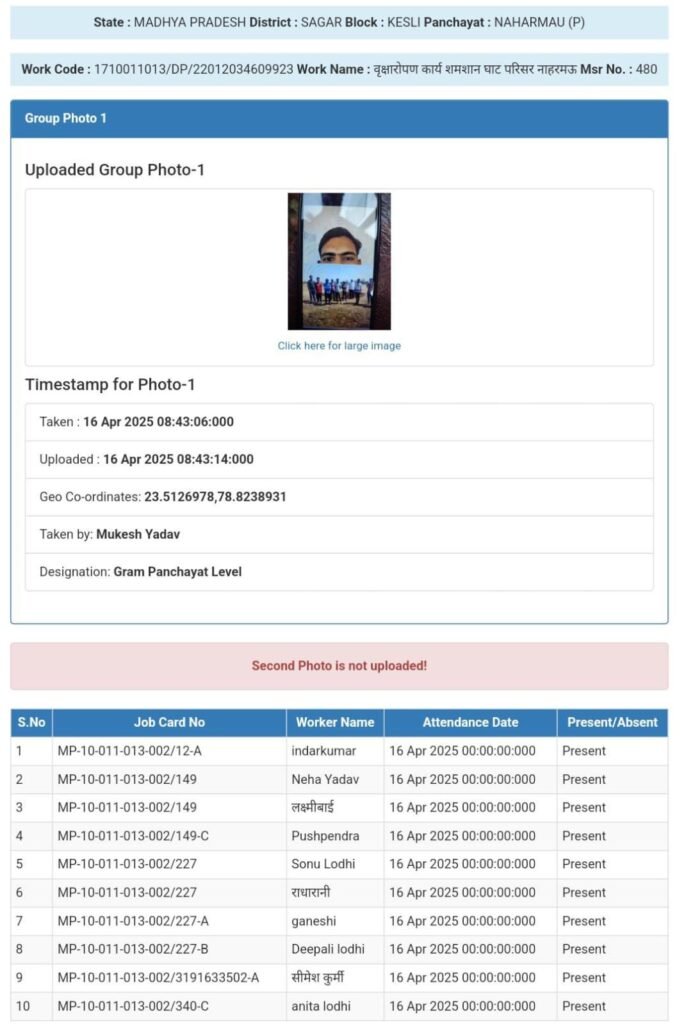 नियमों को ताक पर मध्य प्रदेश सरकार के ग्रामीण विकास मंत्री को नाहरमऊ ग्राम पंचायत के सरपंच सचिव दिखा रहे हैं ठेंगा, भ्रष्टाचार के लग रहे हैं आरोप 2 नियमों को ताक पर मध्य प्रदेश सरकार के ग्रामीण विकास मंत्री को नाहरमऊ ग्राम पंचायत के सरपंच सचिव दिखा रहे हैं ठेंगा, भ्रष्टाचार के लग रहे हैं आरोप | New India Times