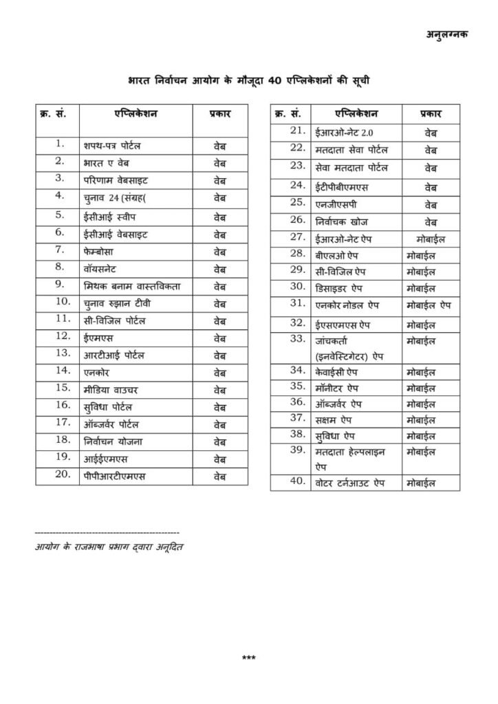 भारत निर्वाचन आयोग जल्द ही हितधारकों के लिए एक एकल-बिंदु ऐप करेगा लॉन्च 2 भारत निर्वाचन आयोग जल्द ही हितधारकों के लिए एक एकल-बिंदु ऐप करेगा लॉन्च | New India Times