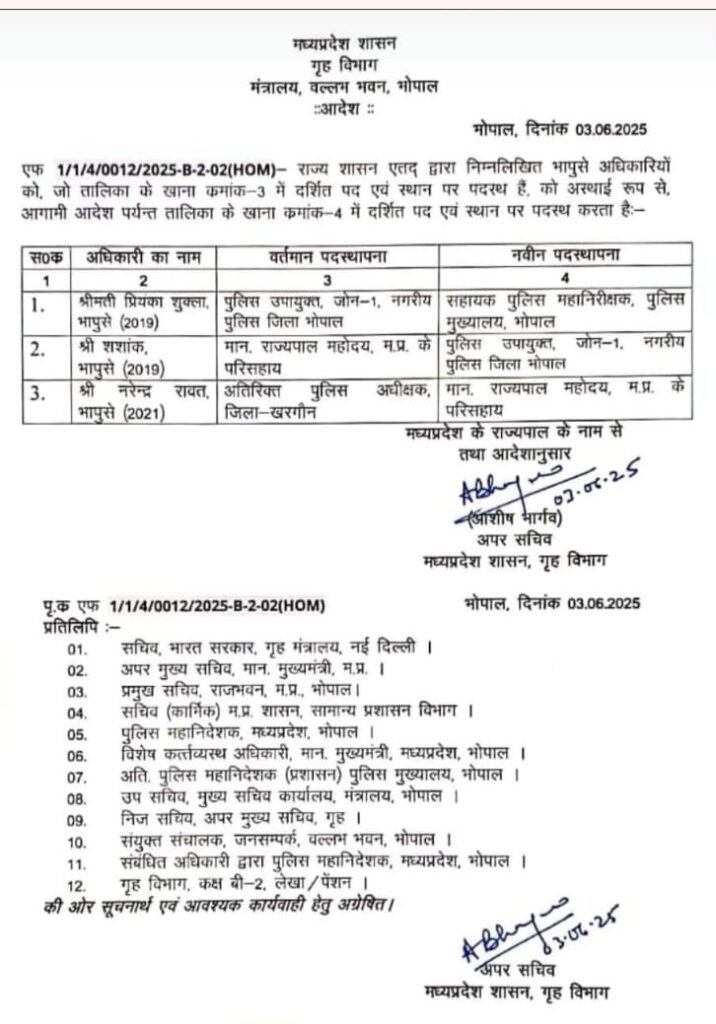 मध्य प्रदेश के पुलिस महकमे में हुआ बड़ा फेरबदल | New India Times