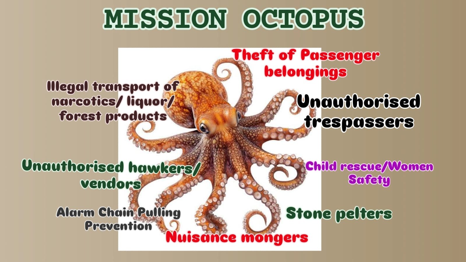 भोपाल रेल मंडल के आरपीएफ द्वारा की गई मिशन आक्टोपस की शुरूआत 1 भोपाल रेल मंडल के आरपीएफ द्वारा की गई मिशन आक्टोपस की शुरूआत | New India Times