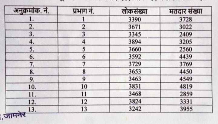 धन्ना सेठों के मैदान में उतरने का इंतजार कर रहा विपक्ष : प्रक्रिया को लेकर पांच हजार शिकायतें | New India Times