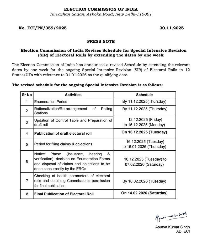 निर्वाचन आयोग ने SIR के शेड्यूल में किया बदलाव, अब एक सप्ताह की अतिरिक्त समय-सीमा | New India Times