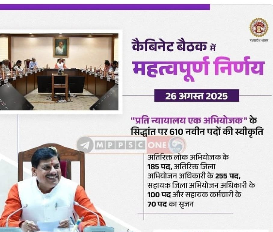 610 पद स्वीकृत, भर्ती निकली सिर्फ 17 पदों पर: एमपी में ADPO भर्ती को लेकर युवाओं में नाराज़गी 1 610 पद स्वीकृत, भर्ती निकली सिर्फ 17 पदों पर: एमपी में ADPO भर्ती को लेकर युवाओं में नाराज़गी | New India Times