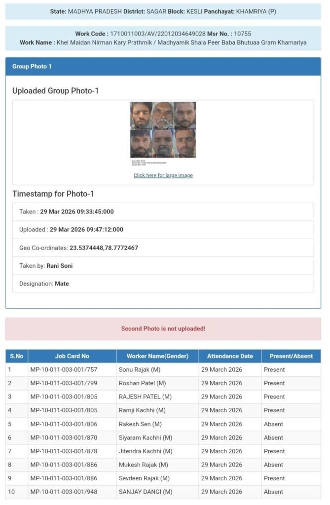 खमरिया पंचायत में मनरेगा घोटाले का आरोप: फर्जी मस्टर रोल से सरकारी राशि का दुरुपयोग | New India Times