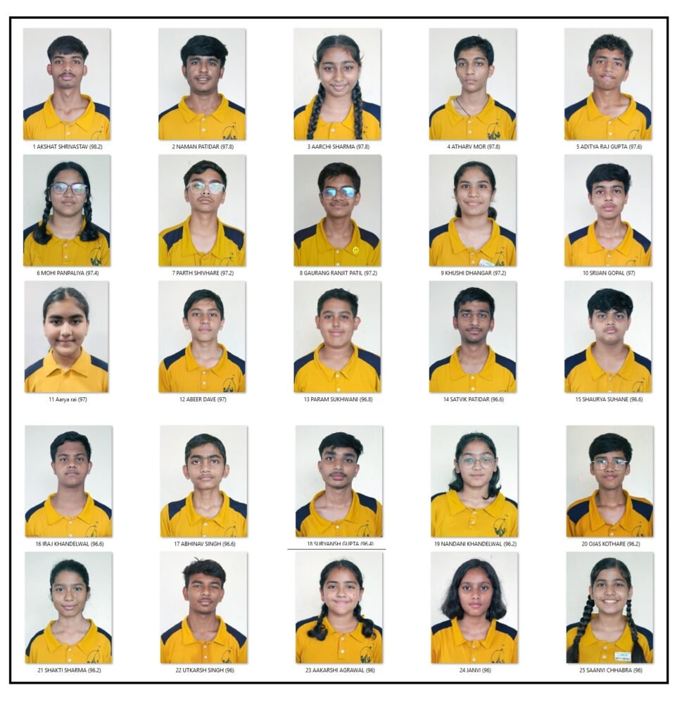 CBSE कक्षा 10वीं परिणाम में मेक्रो विज़न एकेडमी का शानदार प्रदर्शन, सैकड़ों विद्यार्थियों ने 90% से अधिक अंक किए हासिल | New India Times