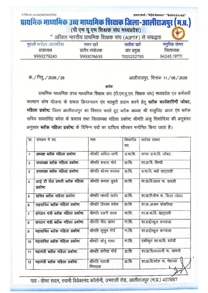 पीएमयूएम शिक्षक संघ जोबट ब्लॉक कार्यकारिणी का विस्तार, महिला प्रकोष्ठ, आईटी सेल एवं सेक्टर प्रभारियों की नियुक्ति 2 पीएमयूएम शिक्षक संघ जोबट ब्लॉक कार्यकारिणी का विस्तार, महिला प्रकोष्ठ, आईटी सेल एवं सेक्टर प्रभारियों की नियुक्ति | New India Times