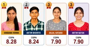 माँ त्रिपुरा कॉलेज फार्मेसी, झाबुआ के बी.फार्म प्रथम सेमेस्टर के विद्यार्थियों ने उत्कृष्ट परिणामों से बढ़ाया संस्थान का गौरव